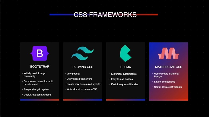 Second slide in a series comparing CSS frameworks such as Bootstrap, Tailwind CSS, Bulma, and Materialize CSS, providing insights for web developers in Glebe