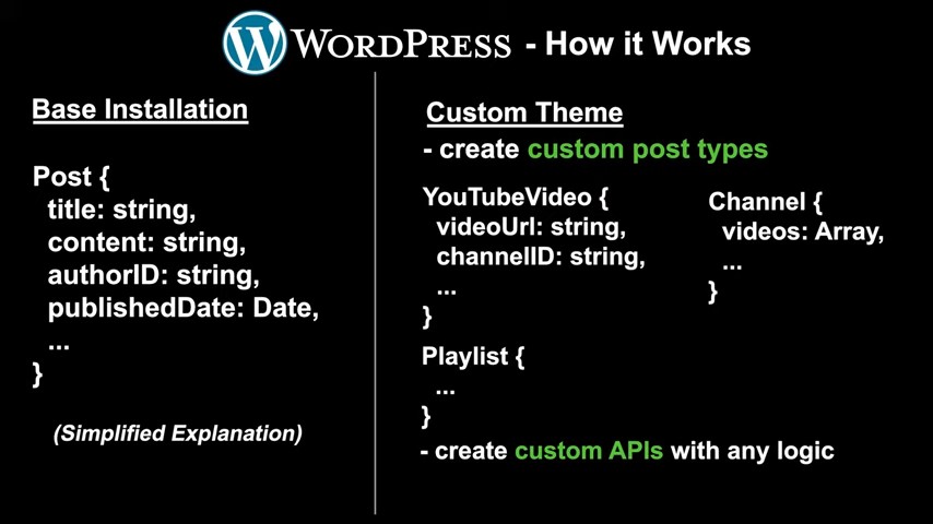 Illustration of WordPress base installation and custom theme structure, explaining custom post types and API creation, ideal for developers in Pyrmont